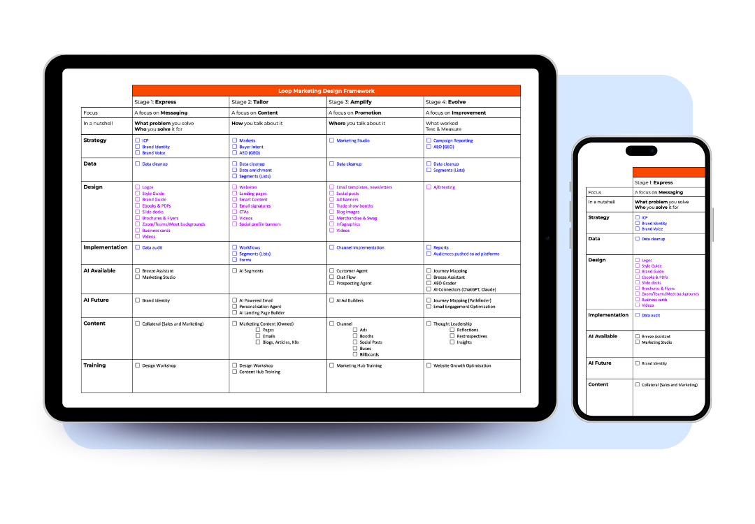Loop Marketing Design Framework